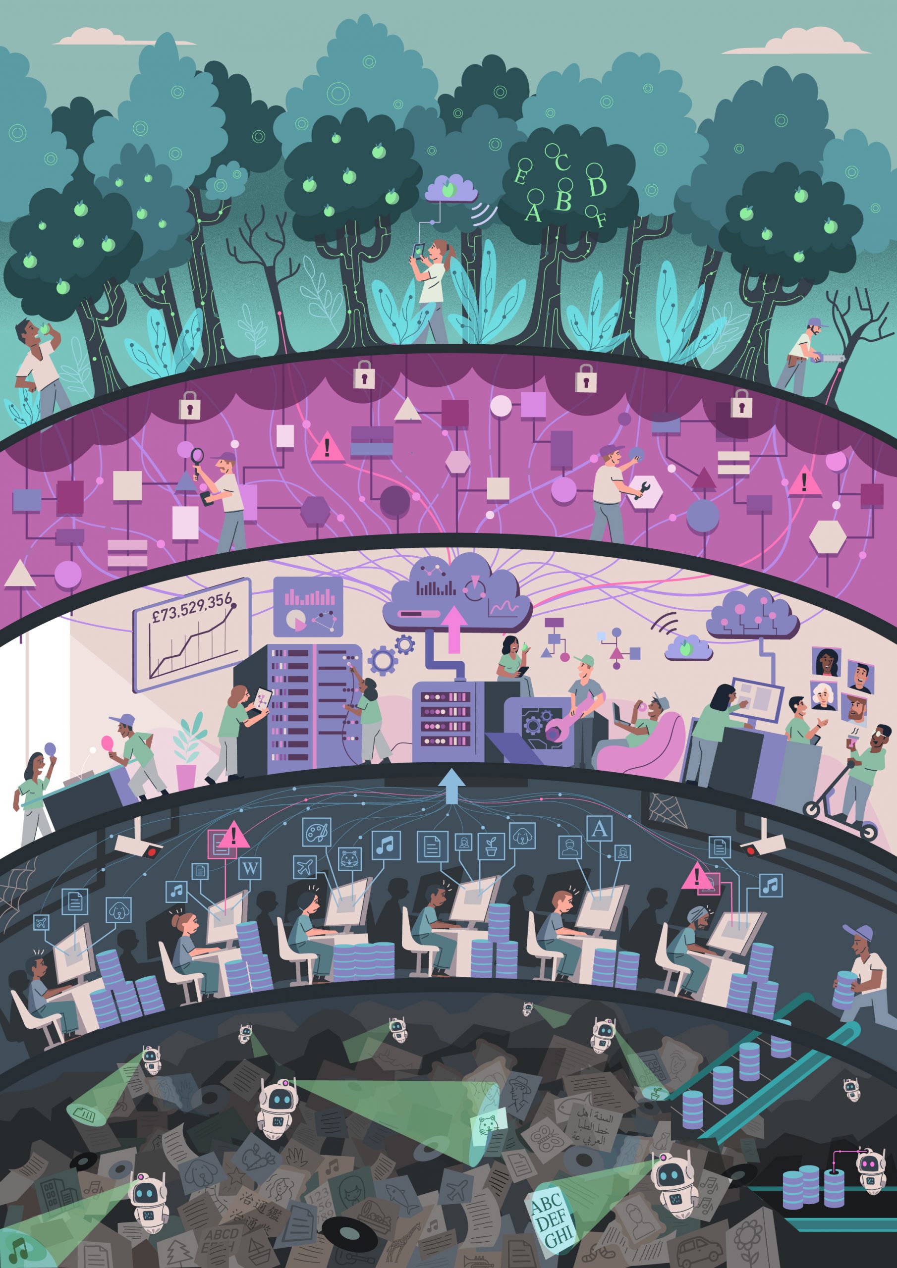 Layers of worlds piled on top of each other to represent the flow between people and data: technicians at the bottom, and people on their phones at the top.