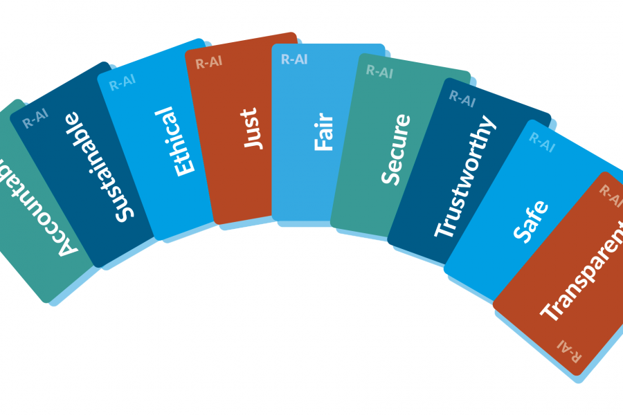 A series of 9 green, blue and red flashcards, each with single word in white in centre; Accountable, Sustainable, Ethical, Just, Fair, Secure, Trustworthy, Safe, Transparent