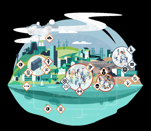 A simplified illustration of urban life near the sea showing groups of people, buildings and bridges, as well as polluting power plants, opencast mining, exploitative work, data centres and wind power stations on a hill. Several small icons indicate destructive processes.
