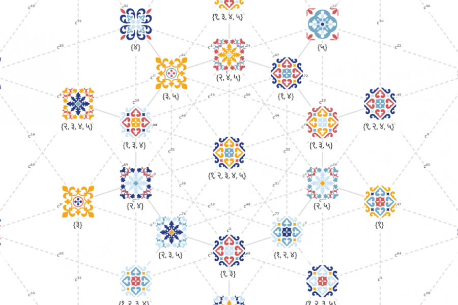 Polytype diagrams with multi-coloured, bright geometric tile designs as coinjoining 'nodes' with Devanagari numerals printed beneath each node. The interconnecting edges of the diagram are dotted lines; in some cases, the nodes are connected using solid lines. The tiles are set out and connected to bear out different combinations of colours and designs in a systematic way, joined by dotted and solid lines.
