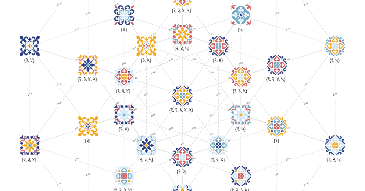 Polytype diagrams with multi-coloured, bright geometric tile designs as coinjoining 'nodes' with Devanagari numerals printed beneath each node. The interconnecting edges of the diagram are dotted lines; in some cases, the nodes are connected using solid lines. The tiles are set out and connected to bear out different combinations of colours and designs in a systematic way, joined by dotted and solid lines.